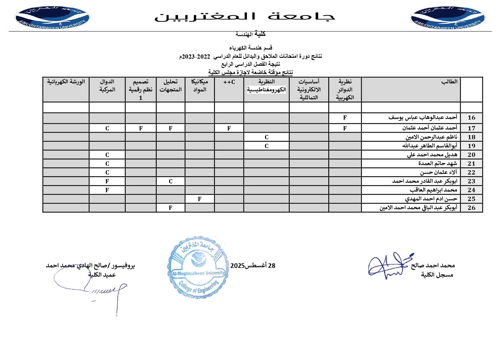 كلية الهندسة -قسم هندسة كهربة